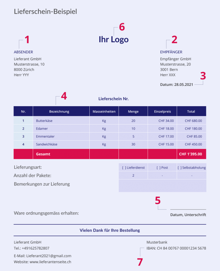 Der Lieferschein in der Schweiz Einfach erklärt Muster Vorlage
