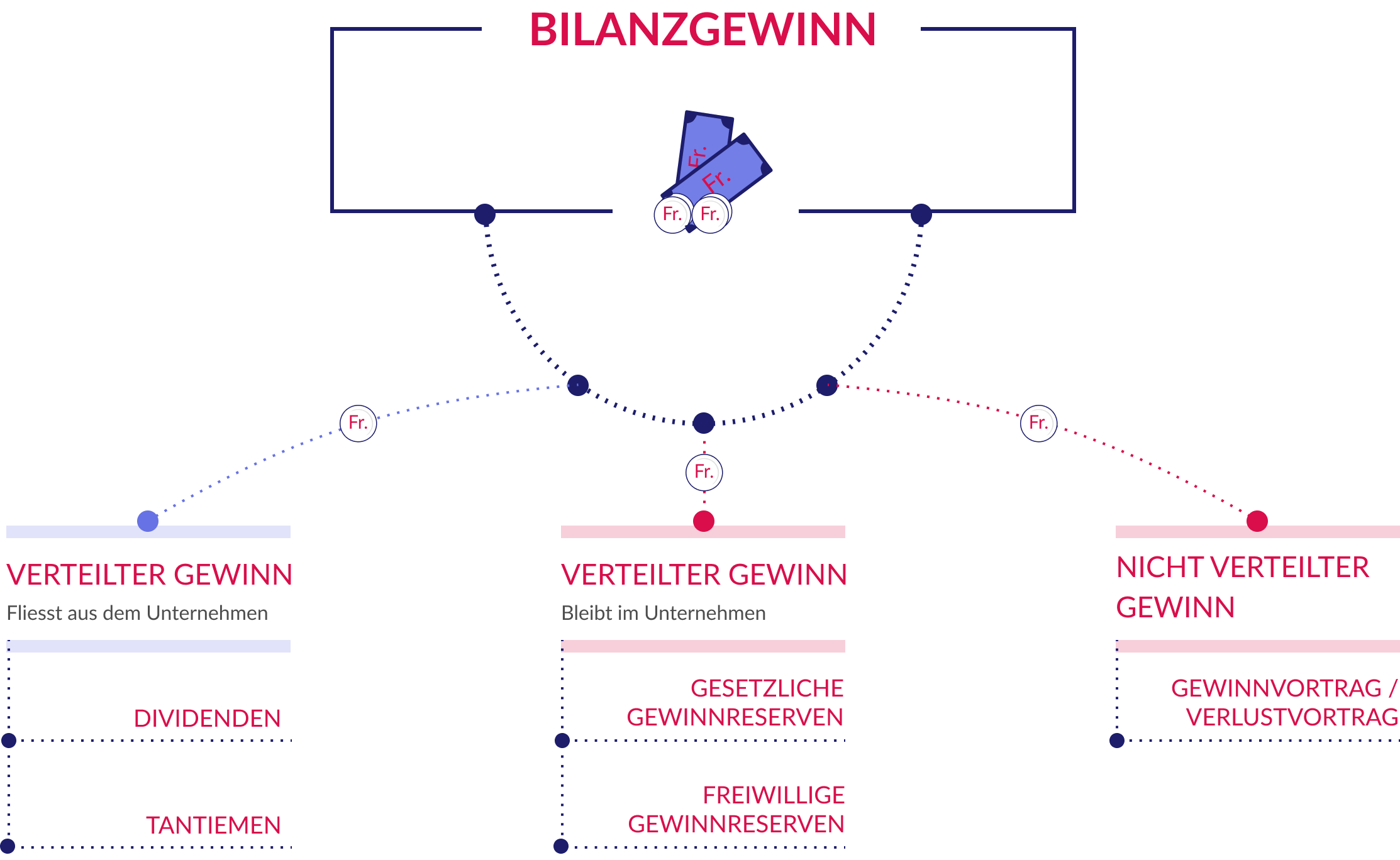Bilanzgewinn_infografik