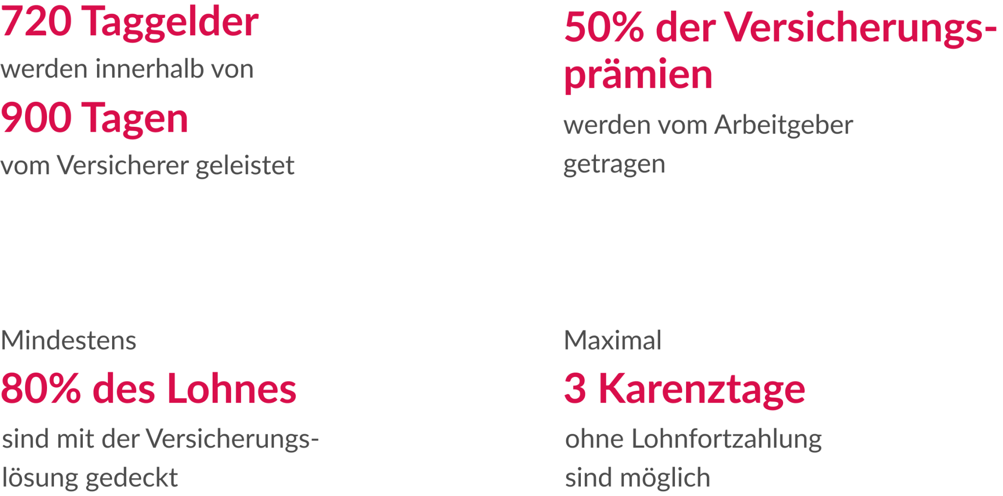 Lohnfortzahlung: Pflichten Des Arbeitgebers Bei Krankheit Oder Unfall