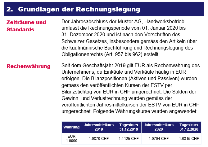 Jahresabscluss - Anhang - Informationen zur Buchhaltung