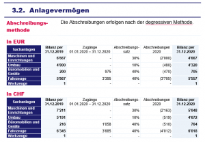 Jahresabschluss - Schrittweise Anleitung! (Checkliste & Vorlage)