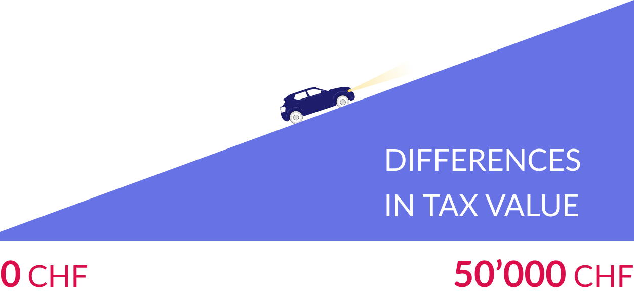 differences in tax value