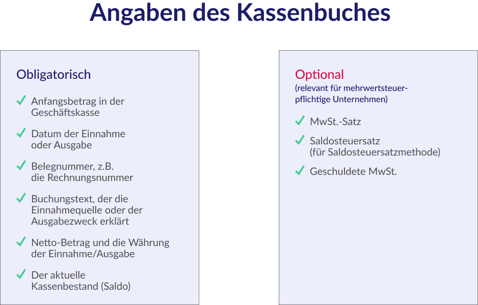 Angaben des Kassenbuches