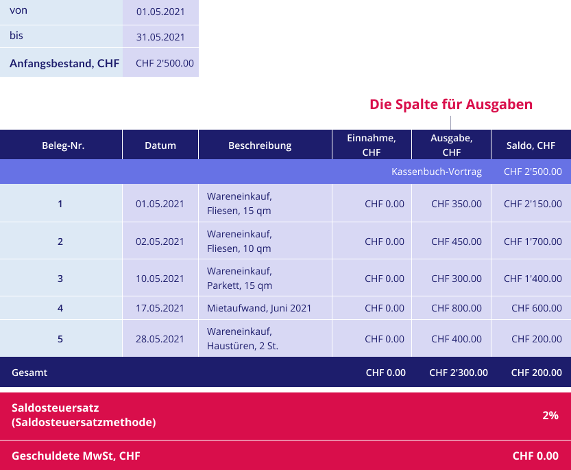 Kassenbuch Beispiel 2.