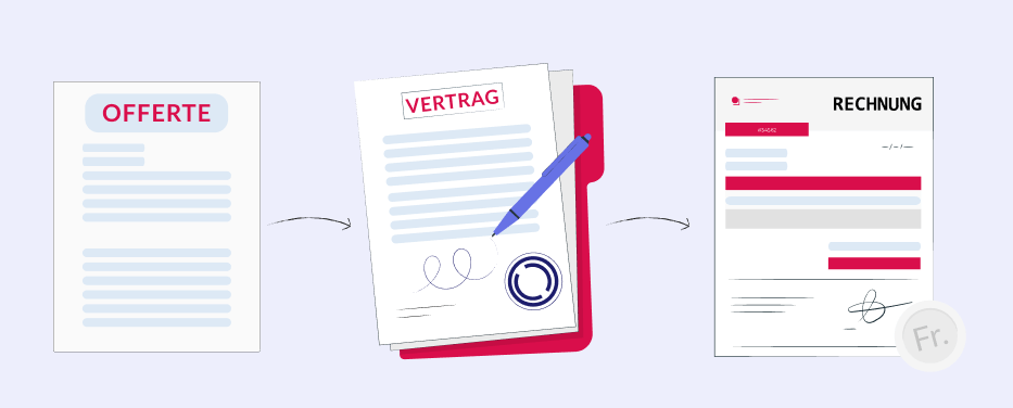 Prozess: Offerte - Vertrag - Rechnung