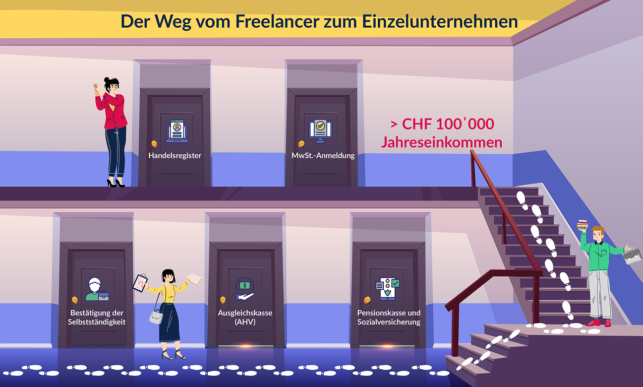 Der Weg vom Freelancer zum Einzelunternehmen