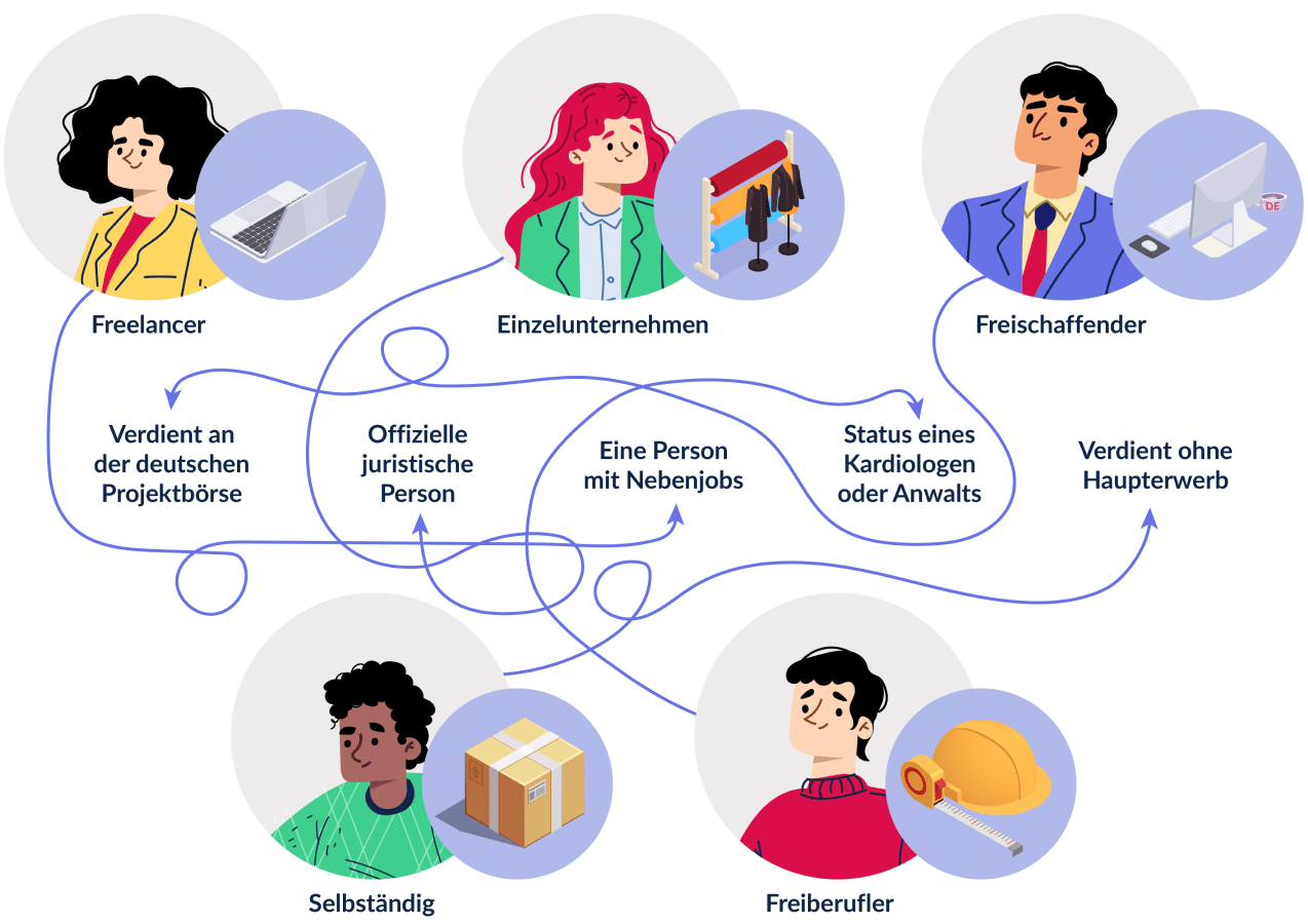 Freelancer, Freiberufler, Freischaffender, Selbständig, Einzelunternehmen