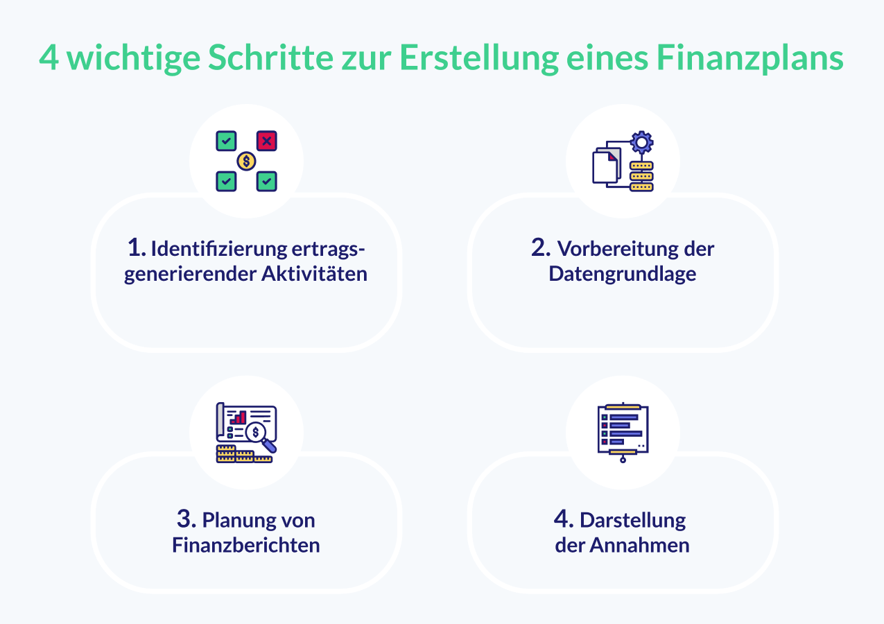 4 wichtige Schritte zur Erstellung eines Finanzplans