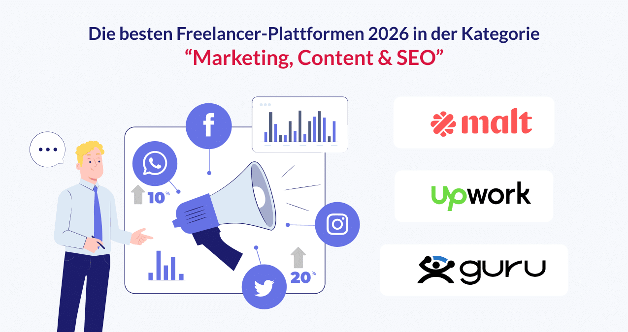 Die besten Freelancer-Plattformen 2026 in der Kategorie “Marketing, Content & SEO”: Malt, Upwork, Guru