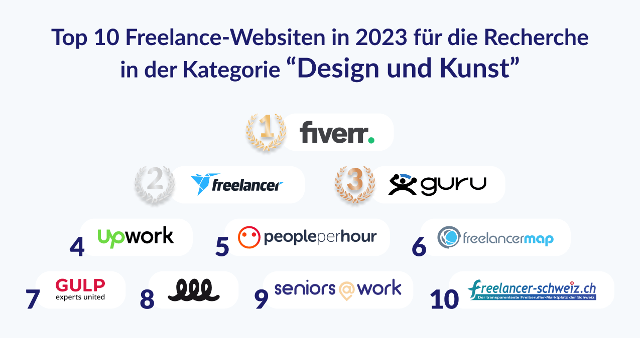 Top 10 Freelance-Plattformen in 2023 für die Recherche in der Kategorie “Design und Kunst”