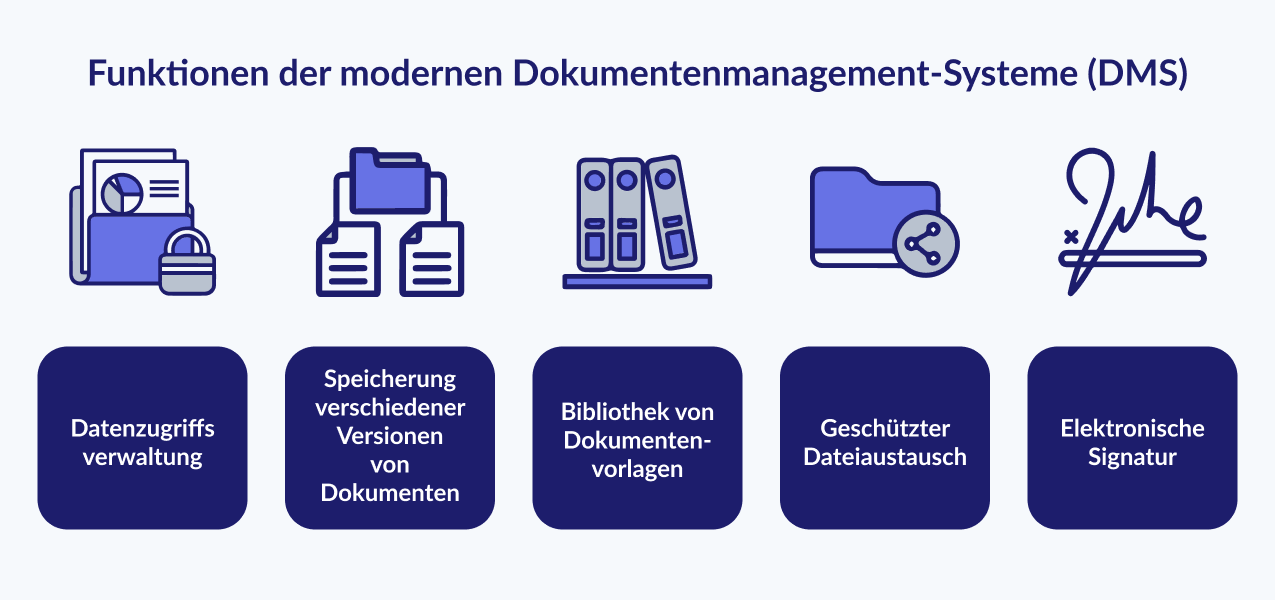 Funktionen der modernen Dokumentenmanagement-Systeme (DMS)