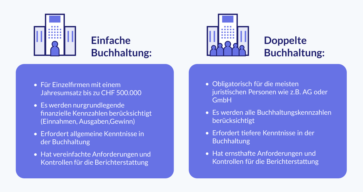 Einfache oder doppelte Buchhaltung