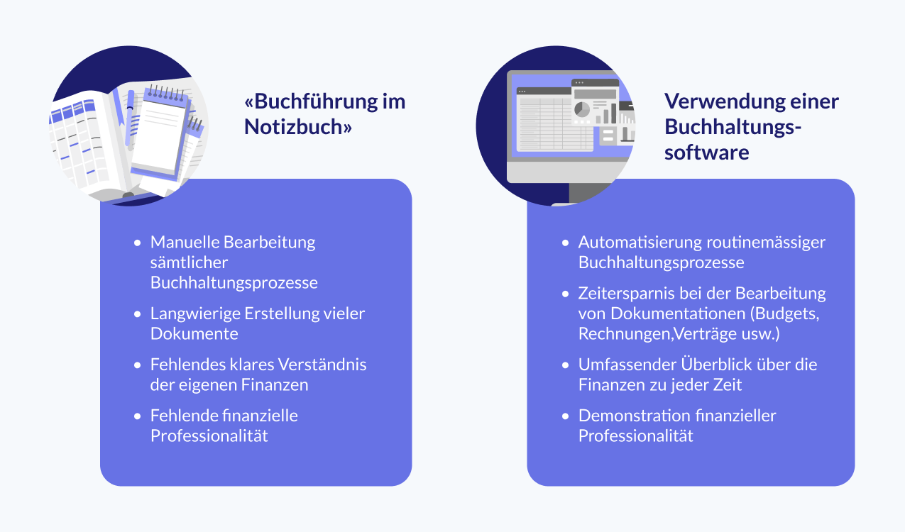 Warum die richtige Buchhaltungssoftware für Freelancer so entscheidend ist