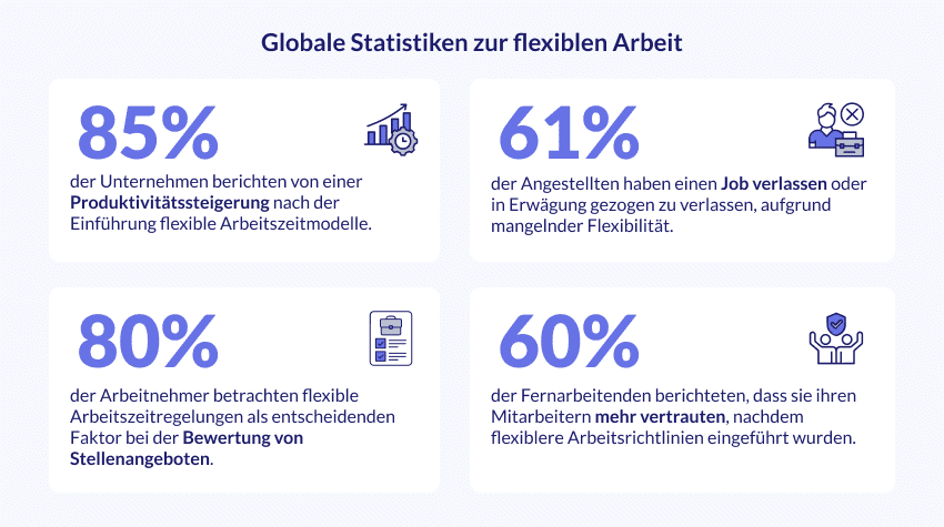 Globale Statistiken zur flexiblen Arbeit