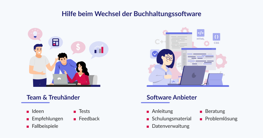 Hilfe beim Wechsel der Buchhaltungssoftware