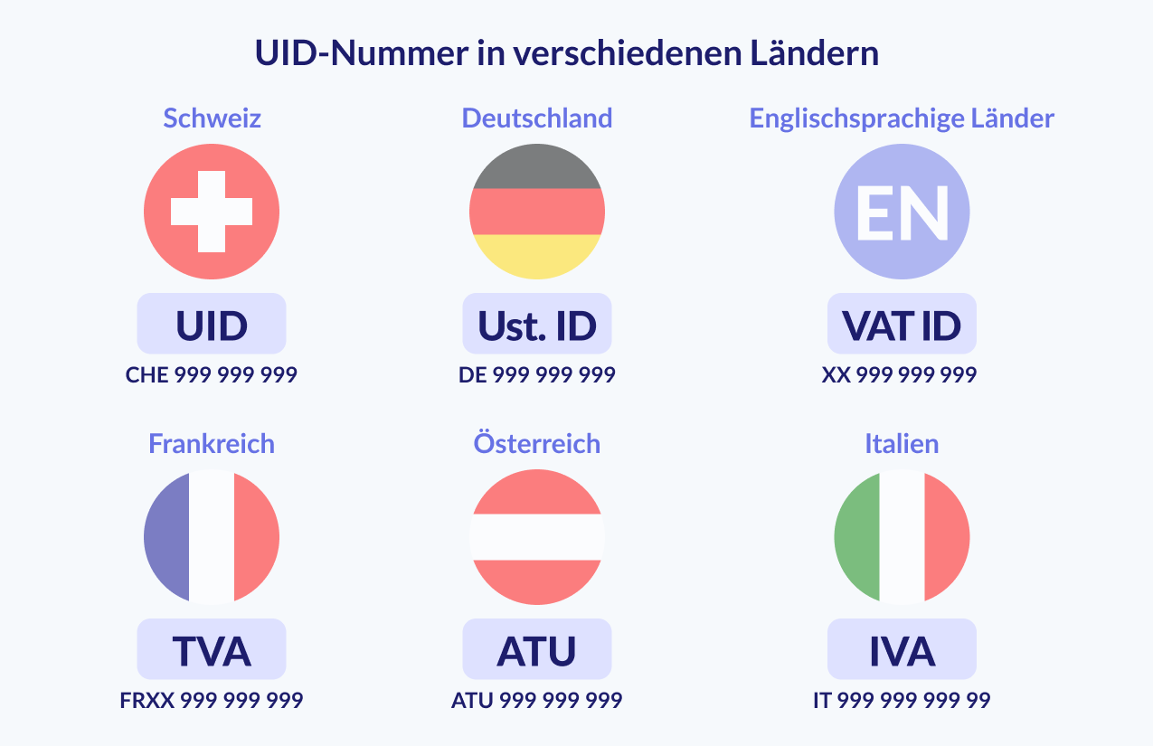UID-Nummer in verschiedenen Ländern