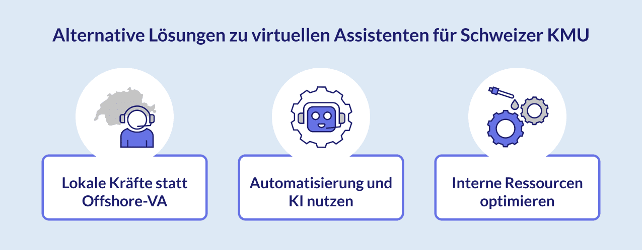 Alternative Lösungen zu virtuellen Assistenten für Schweizer KMU • Lokale Kräfte statt Offshore-VA • Automatisierung und KI nutzen • Interne Ressourcen optimieren