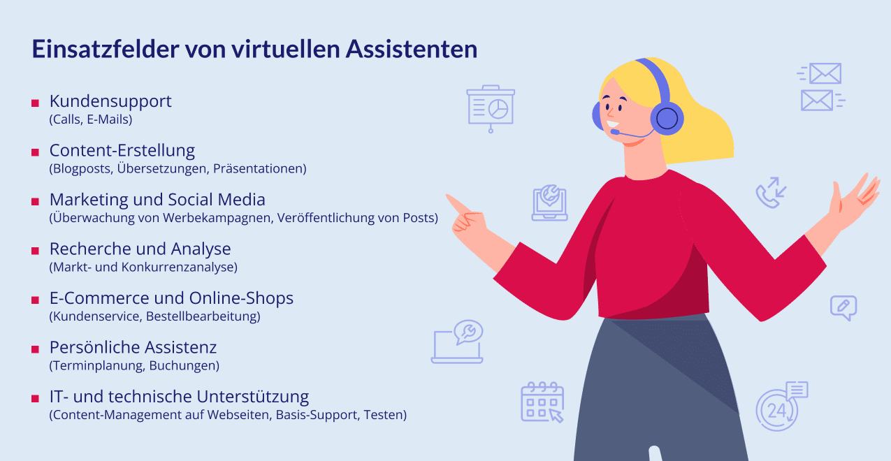 Einsatzfelder von virtuellen Assistenten • Kundensupport (Calls, E-Mails) • Content-Erstellung (Blogposts, Übersetzungen, Präsentationen) • Marketing und Social Media (Überwachung von Werbekampagnen, Veröffentlichung von Posts) • Recherche und Analyse (Markt- und Konkurrenzanalyse) • E-Commerce und Online-Shops (Kundenservice, Bestellbearbeitung) • Persönliche Assistenz (Terminplanung, Buchungen) • IT- und technische Unterstützung (Content-Management auf Webseiten, Basis-Support, Testen)