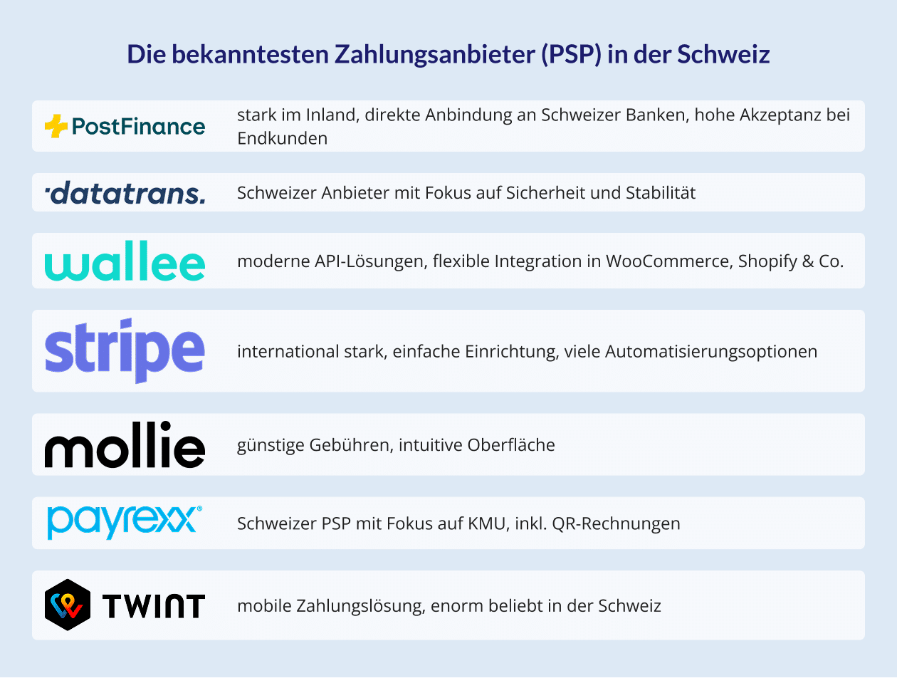Die bekanntesten PSP der Schweiz