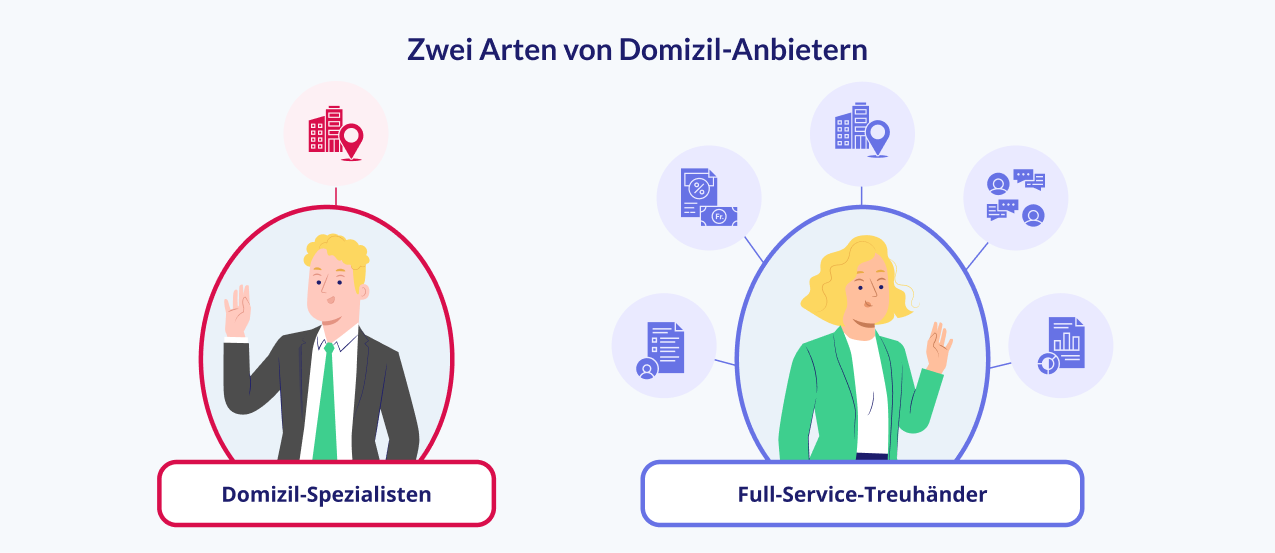 Zwei Arten von Domizil-Anbietern