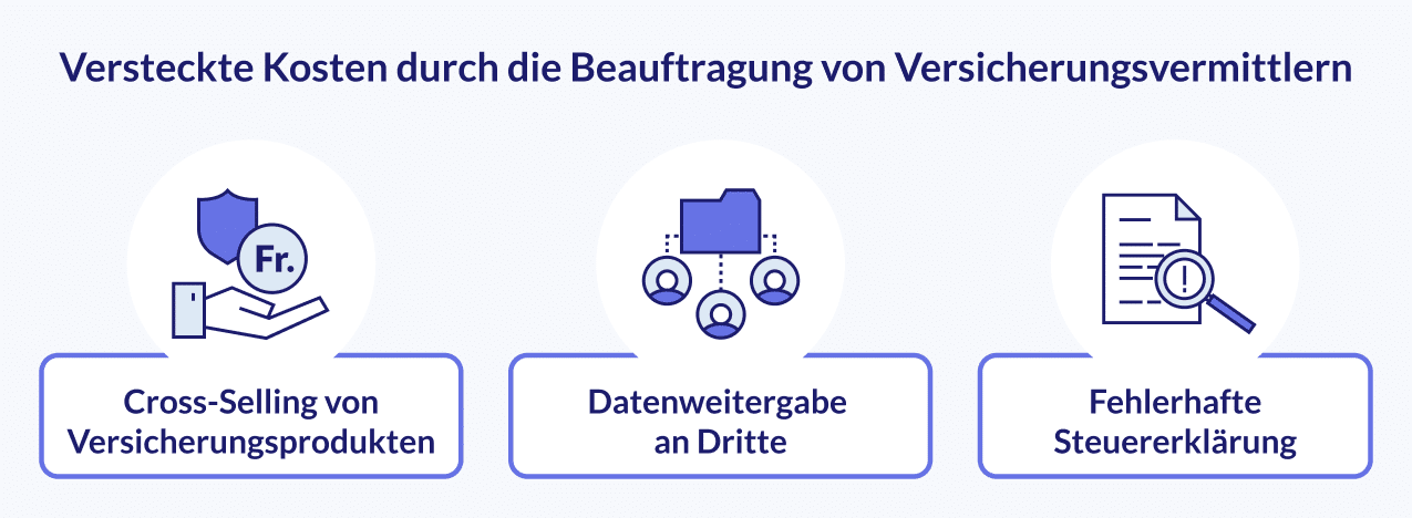 Versteckte Kosten durch die Beauftragung von Versicherungsvermittlern